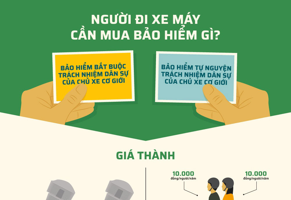 Người đi xe máy cần mua bảo hiểm gì?