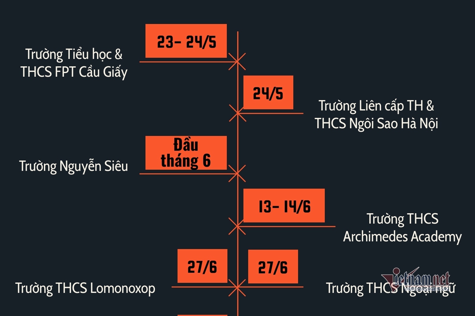 Lịch thi vào lớp 6 các trường tại Hà Nội