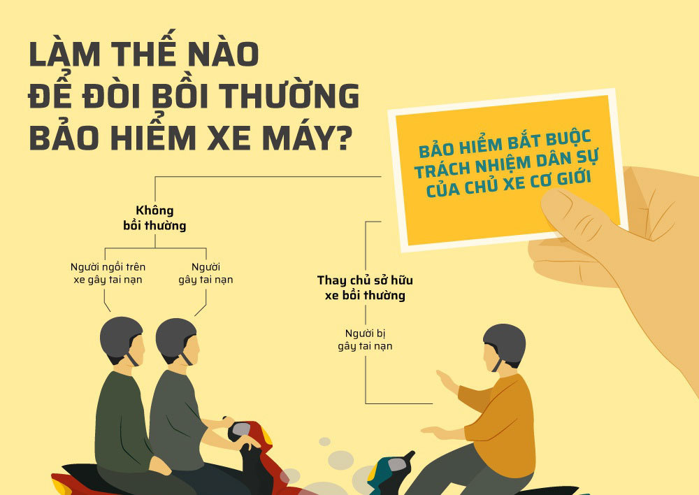 Làm gì để được bồi thường bảo hiểm xe máy?