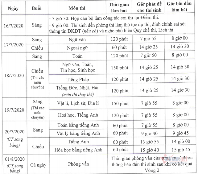 Thi lớp 10: Hà Nội công bố chỉ tiêu tuyển sinh các trường năm học 2020