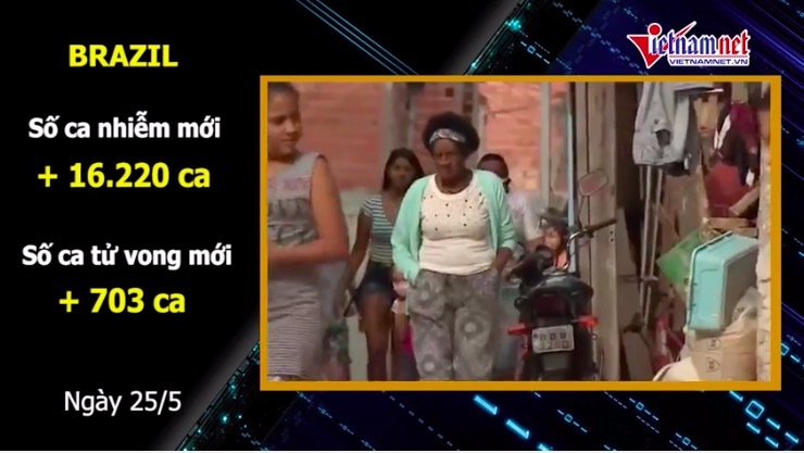 Nga, Ấn Độ cùng ghi nhận các kỷ lục mới về Covid-19