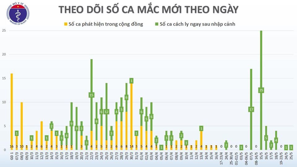 Nữ du học sinh Pháp mắc Covid