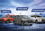 Dưới 700 triệu: Chọn Suzuki XL7, Toyota Rush hay Mitsubishi Xpander?