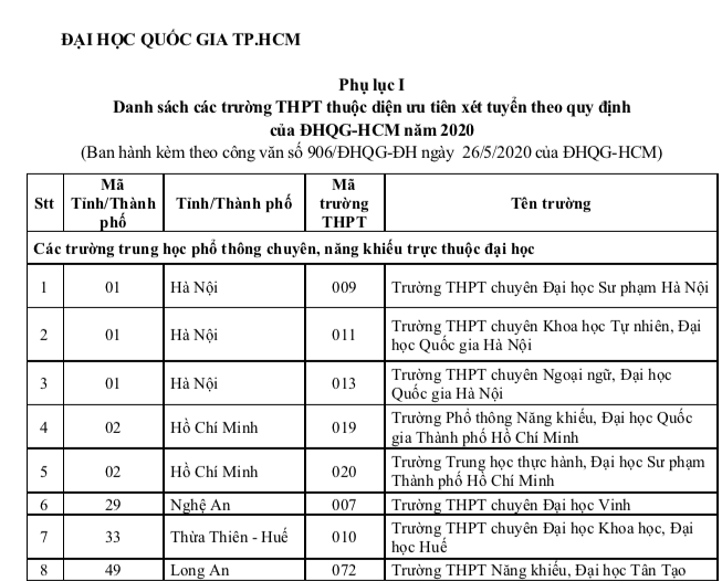 150 trường phổ thông được ưu tiên xét tuyển vào 7 đại học