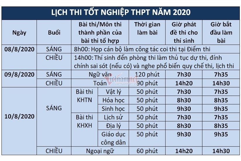 Lịch thi tốt nghiệp THPT năm 2020