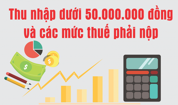 Thu nhập dưới 50 triệu đồng và các mức thuế phải nộp