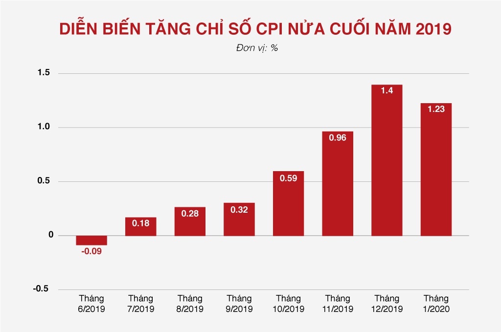 'Khủng hoảng thịt lợn' trong nhiệm kỳ của Bộ trưởng Cường