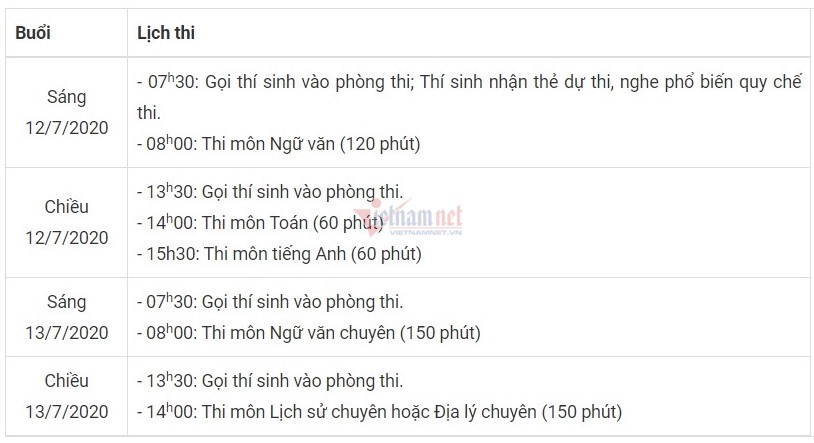 Tỷ lệ chọi vào lớp 10 THPT Chuyên Khoa học Xã hội và Nhân văn năm 2020