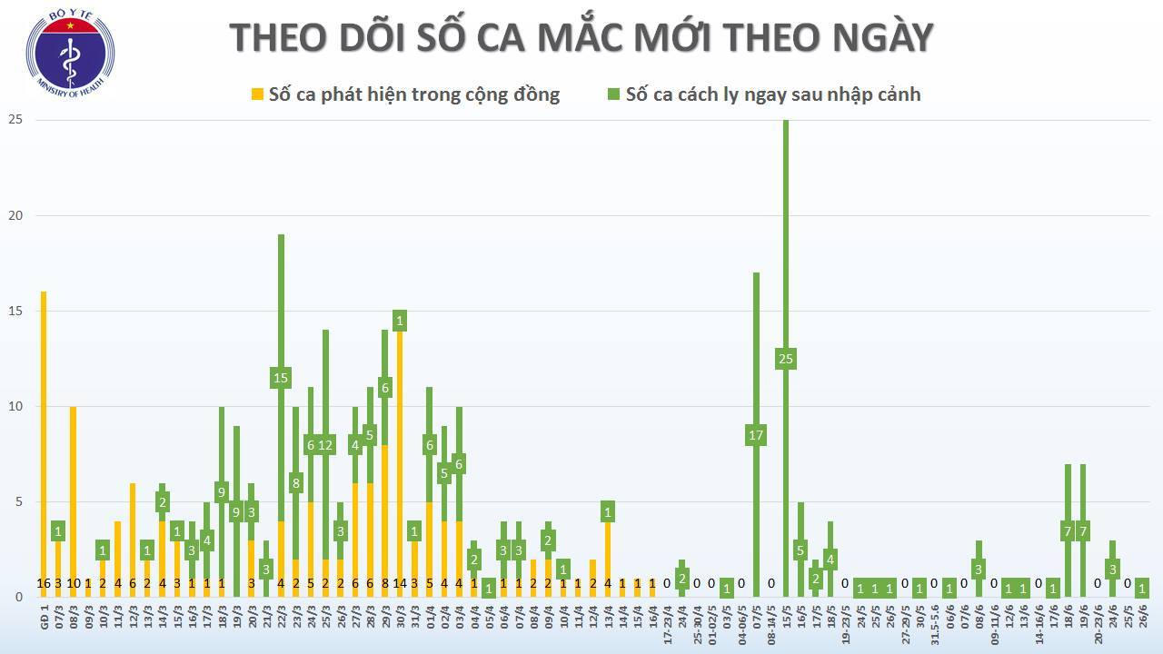 Bệnh nhân 353 là hành khách trở về từ châu Phi