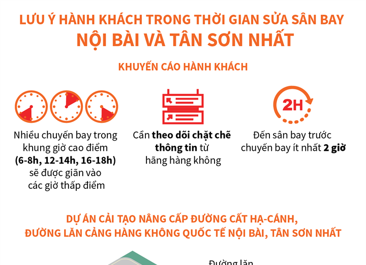 Lưu ý hành khách trong thời gian sửa sân bay Nội Bài và Tân Sơn Nhất