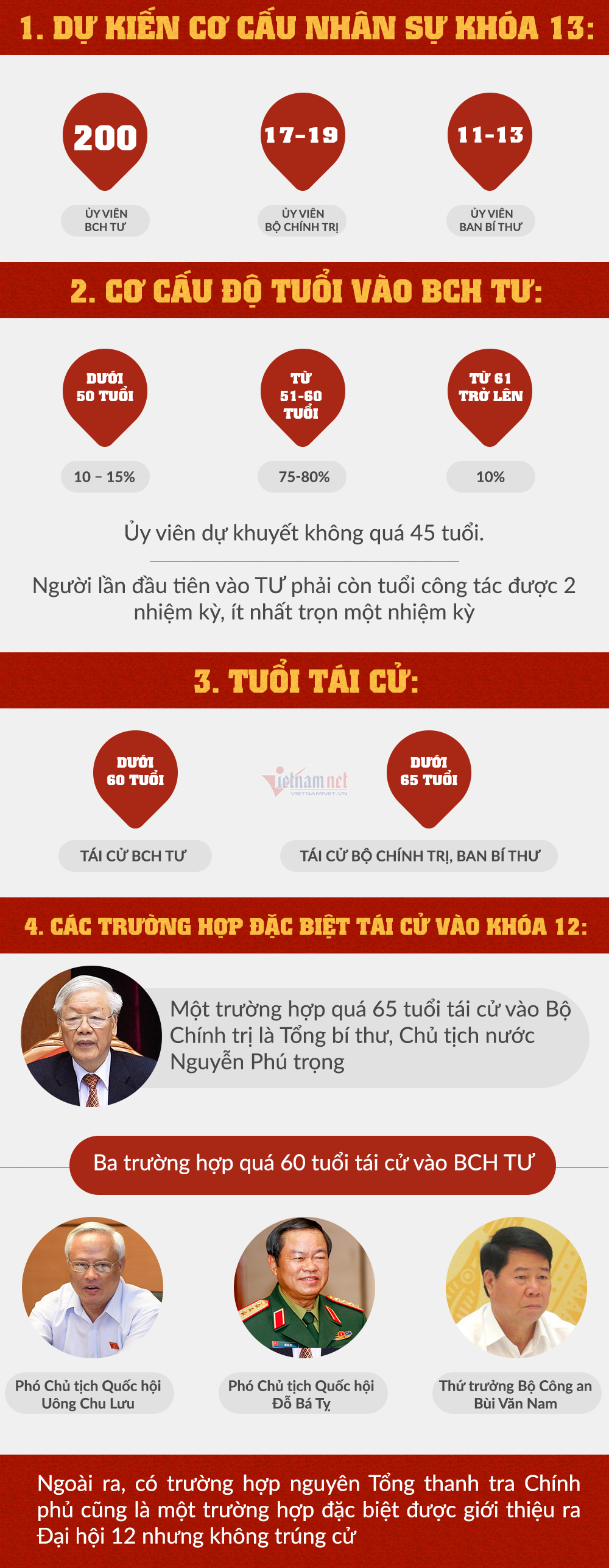 trường hợp đặc biệt,Bộ Chính trị,nhân sự đại hội,đại hội 13,đại hội Đảng