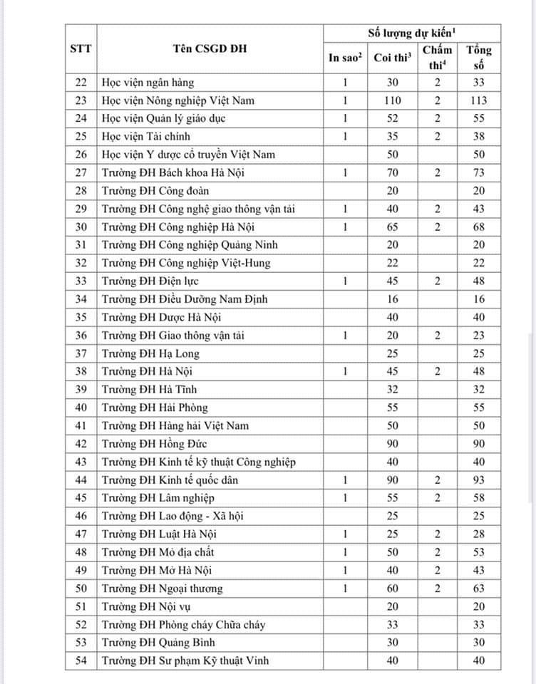 Học tập và làm theo gương Bác: Nghiêm túc đánh giá việc làm của cán bộ, đảng viên