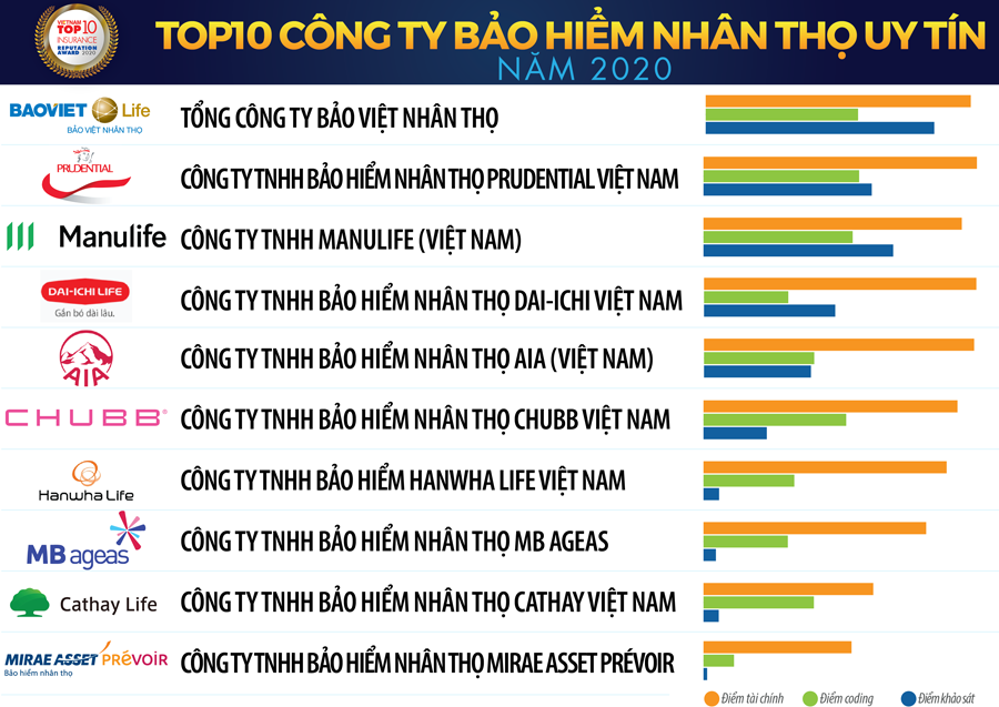 Nghiêm cấm các ngân hàng bắt khách hàng mua bảo hiểm