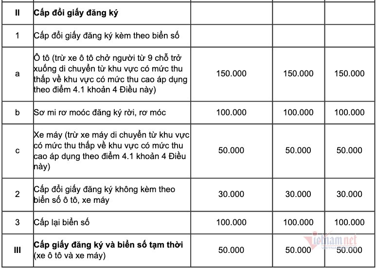 Đi đổi biển số màu vàng, cần đến đâu, mang theo gì?