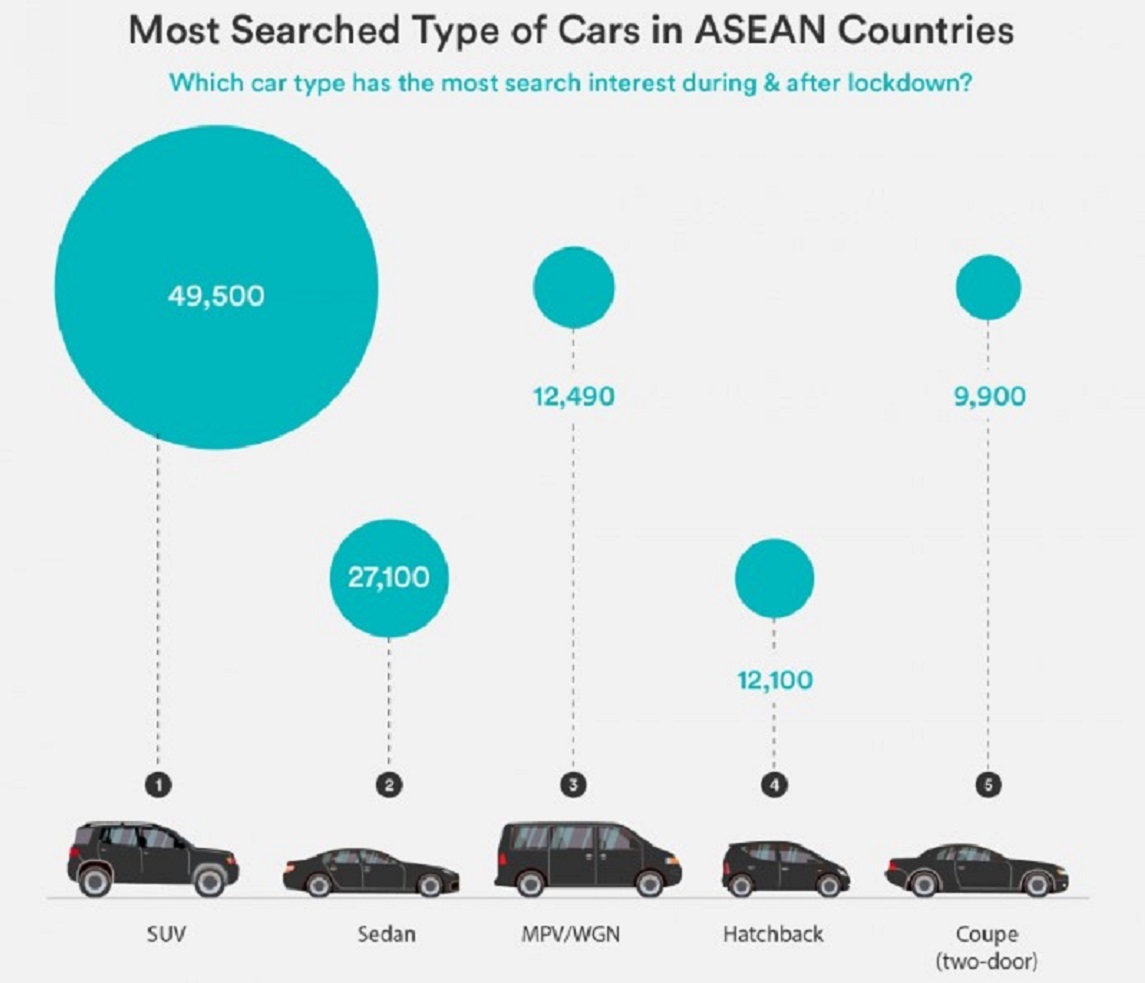 Những thương hiệu xe được yêu thích nhất tại Đông Nam Á