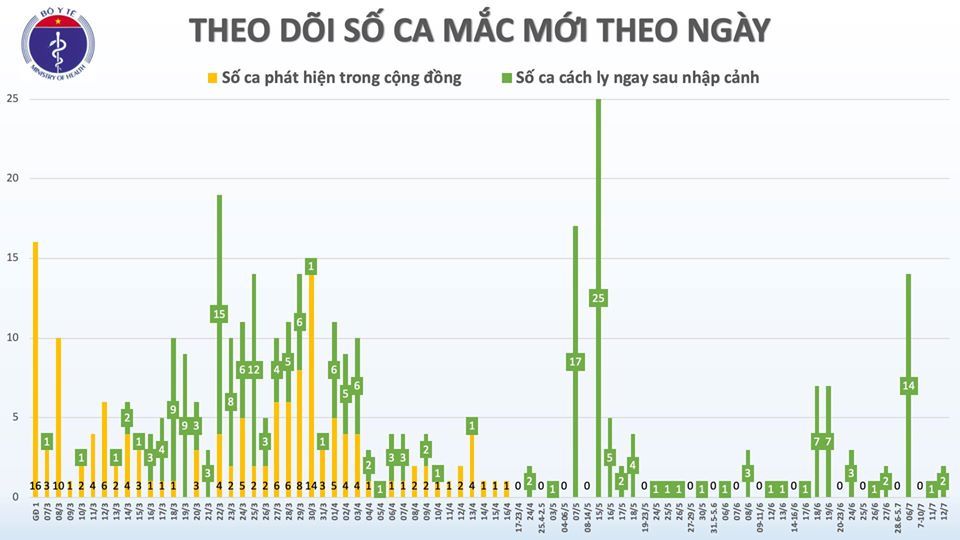 Bệnh nhân 371 và bệnh nhân 372 mắc Covid