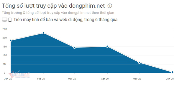 Web phim lậu liệu có biến mất tại Việt Nam?