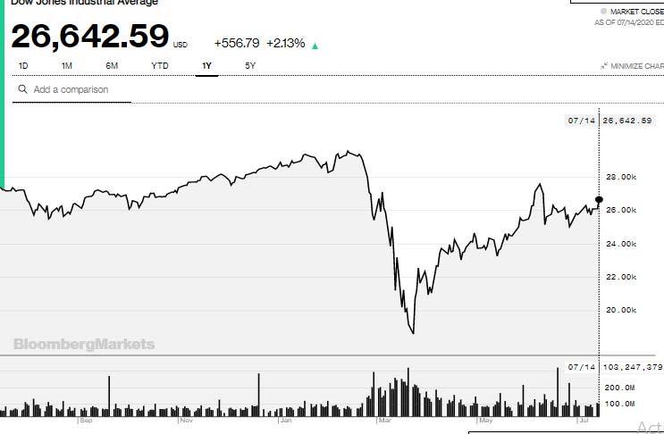 Donald Trump ra quyết định, sức mạnh Trung Quốc 10 nghìn tỷ USD tụt dốc