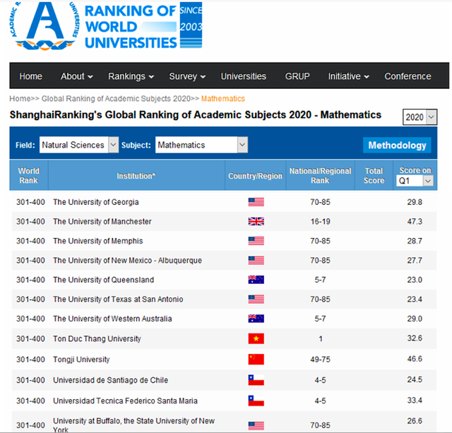 Vietnam university ranked among world’s top 400