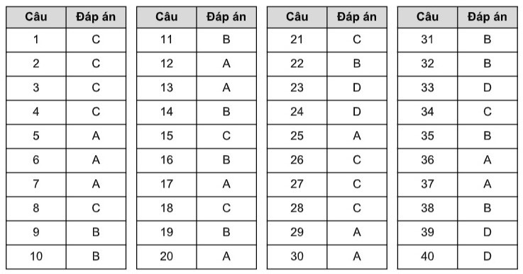 Đơn vị kiểm định vào cuộc  ‘hố tử thần’