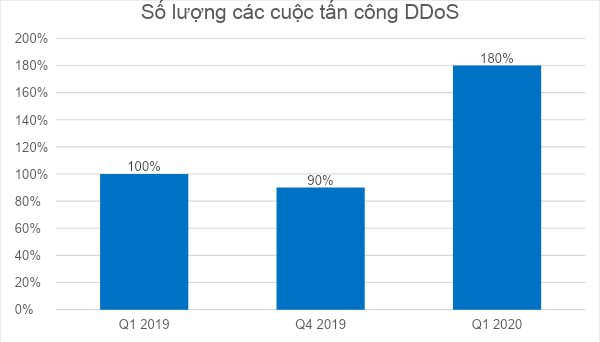 Cảnh báo gia tăng các vụ tấn công vào website giáo dục và website chính quyền địa phương