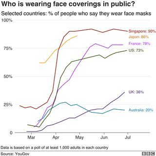 Coronavirus: Why are Americans so angry about masks?