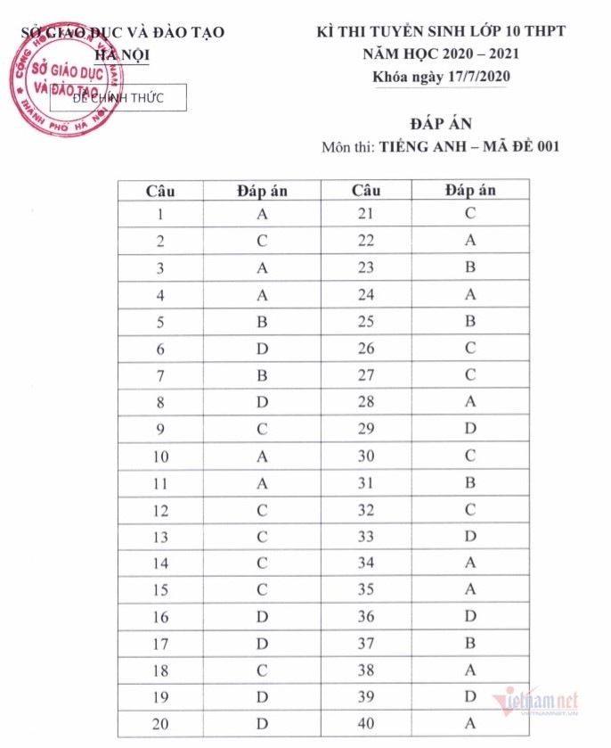 Đáp án chính thức môn Tiếng Anh thi lớp 10 Hà Nội năm 2020