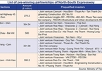 Local groups forced to figure out expressway finances