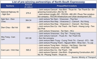 Local groups forced to figure out expressway finances