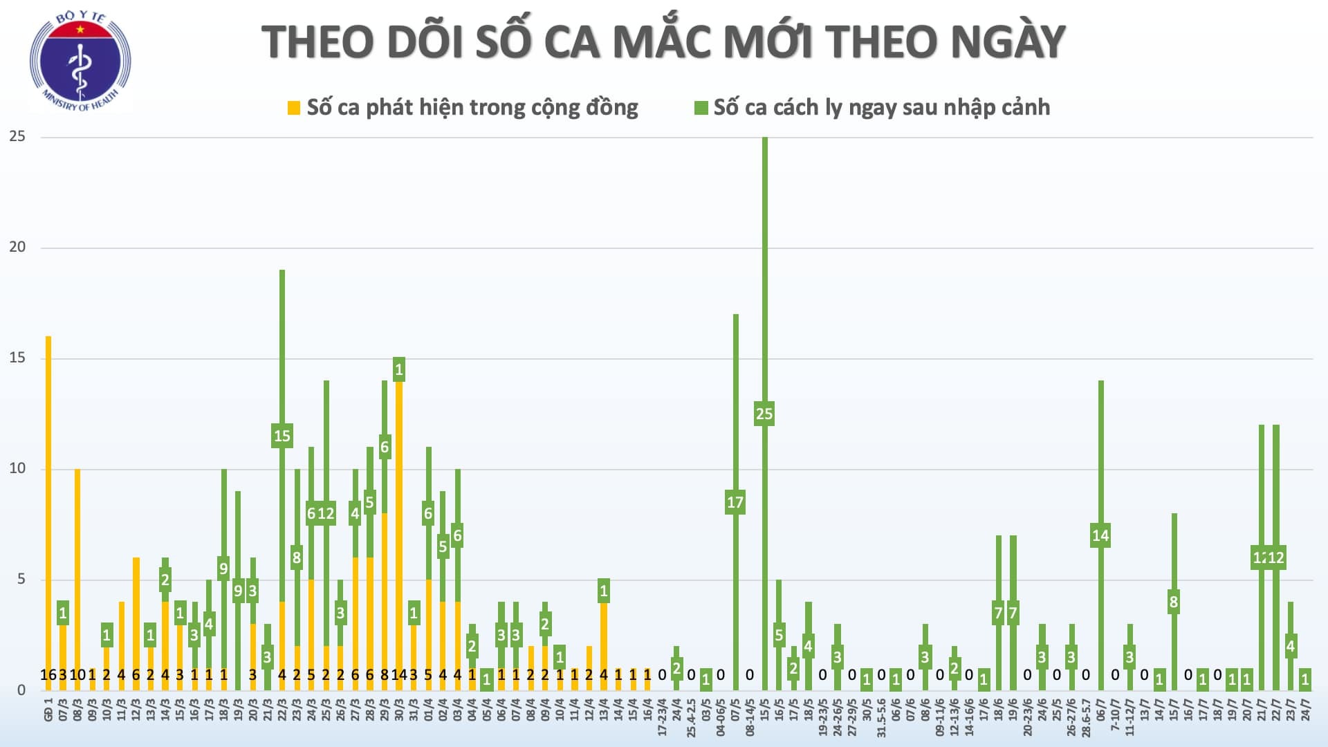 Thủy thủy nước ngoài nhiễm Covid