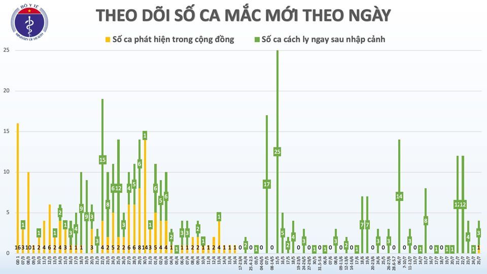 Kết quả bóng đá hôm nay 4/7