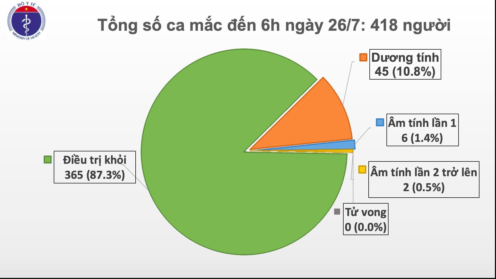 Công bố quy hoạch chi tiết Trung tâm Hành chính huyện Bàu Bàng