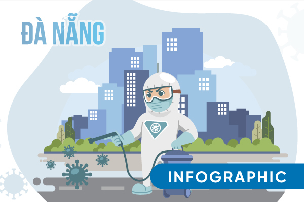 Quy định cần tuyệt đối tuân thủ khi Đà Nẵng giãn cách