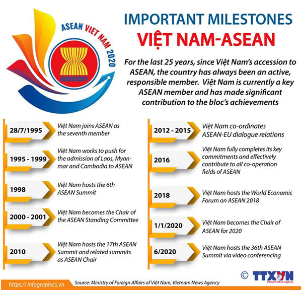 Together for a cohesive and responsive ASEAN Community