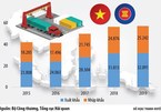 ASEAN membership fuels Vietnam’s trade with regional markets