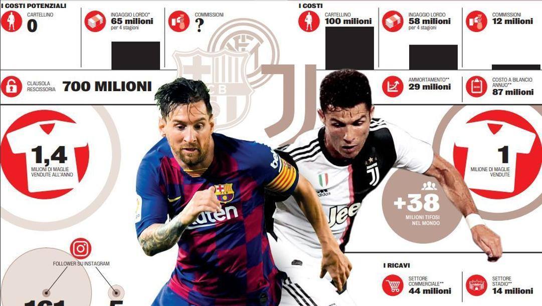 Inter Milan chi 260 triệu euro, dụ Messi tái đấu Ronaldo