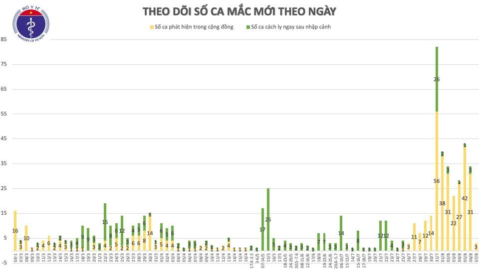 Công bố 3 ca mắc Covid-19 ở Thanh Hóa, Quảng Trị