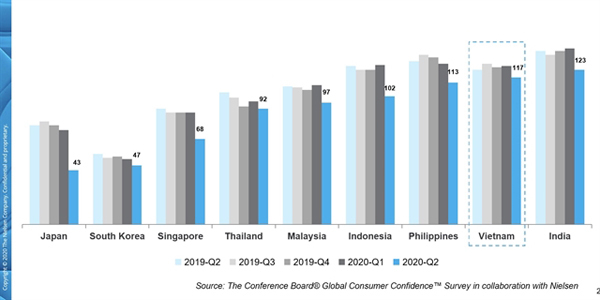 Vietnamese's average height increases insignificantly after a decade, Health