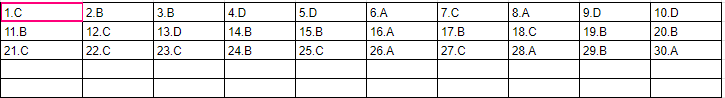 Đáp án môn Toán thi tốt nghiệp THPT 2020, mã đề 101