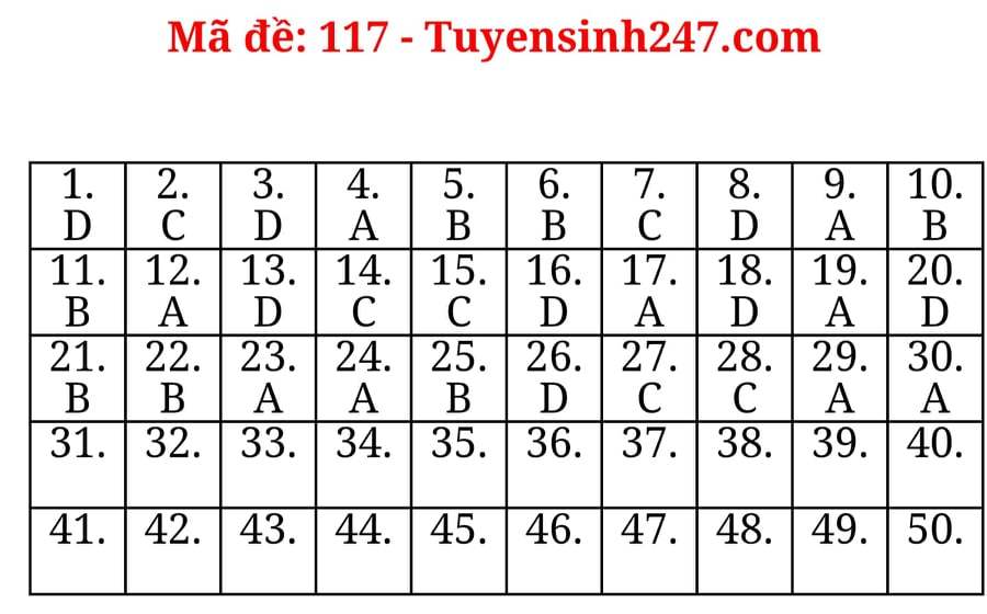 Đáp án môn Toán thi tốt nghiệp THPT 2020, mã đề 117