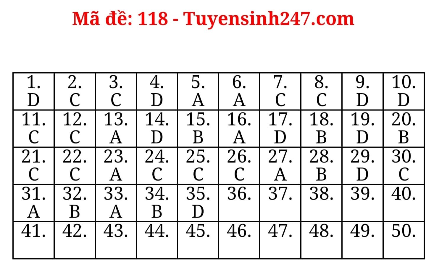 Đáp án môn Toán thi tốt nghiệp THPT 2020, mã đề 118