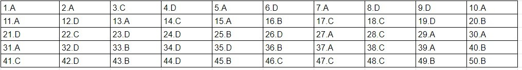 Đáp án tham khảo môn Toán thi tốt nghiệp THPT 2020 tất cả các mã đề