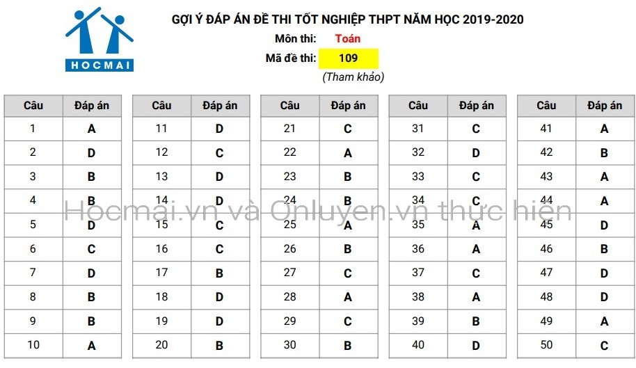 Đáp án mã đề 109 môn Toán thi tốt nghiệp THPT 2020