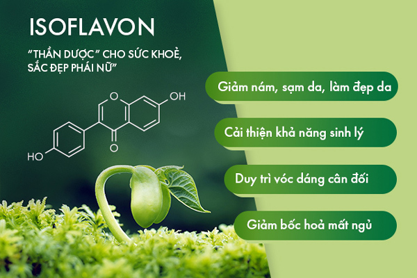 Tại sao Nano Isoflavon được xem là bí quyết giúp chị em giữ gìn vẻ son sắc?