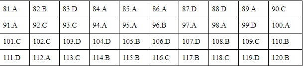 Đáp án môn Sinh học thi tốt nghiệp THPT 2020