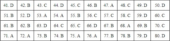 Đáp án tham khảo môn Địa lý thi tốt nghiệp THPT 2020, tất cả mã đề