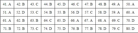 Đáp án tham khảo môn Địa lý thi tốt nghiệp THPT 2020, mã đề 310