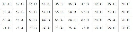 Đáp án tham khảo môn Địa lý thi tốt nghiệp THPT 2020, mã đề 313