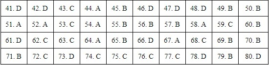 Đáp án tham khảo môn Địa lý thi tốt nghiệp THPT 2020, tất cả mã đề