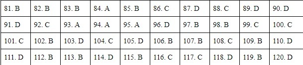 Nhận định, soi kèo Belouizdad với Medeama SC, 23h00 ngày 1/3: Điểm tựa sân nhà